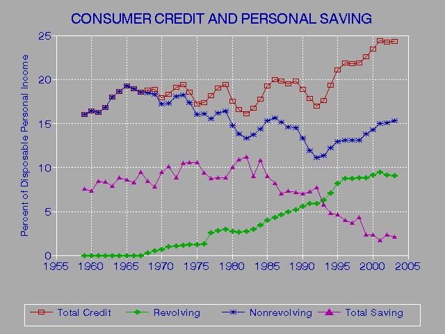 Poor Credit Rating Need Bank Account